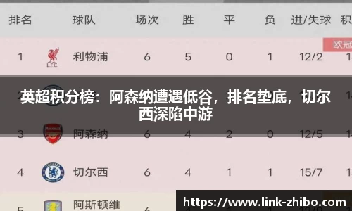 英超积分榜：阿森纳遭遇低谷，排名垫底，切尔西深陷中游