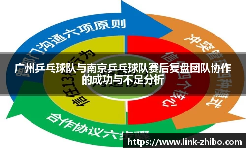 广州乒乓球队与南京乒乓球队赛后复盘团队协作的成功与不足分析